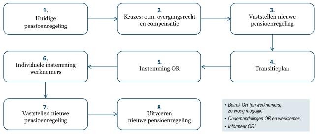 Charts-1-proces